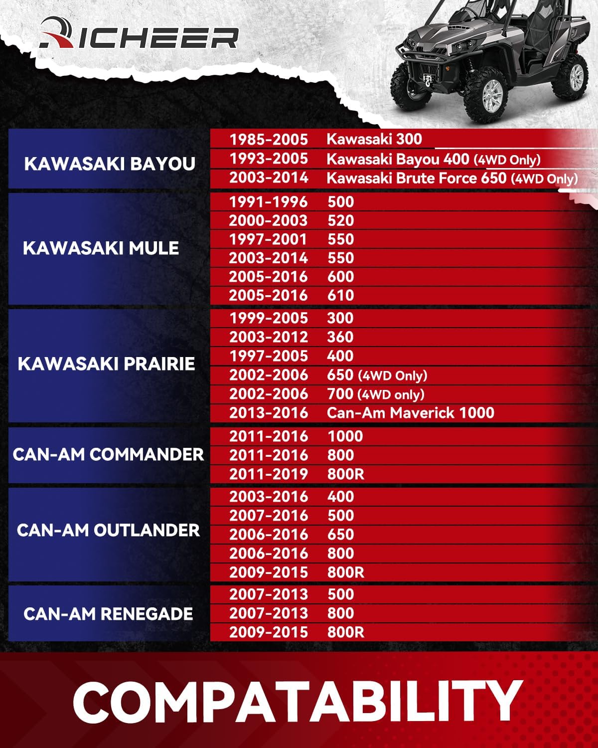 Richeer 4x137mm Wheel Spacers for Off-Road Vehicles (Kawasaki, Can-Am & More) 2" Thick Silver