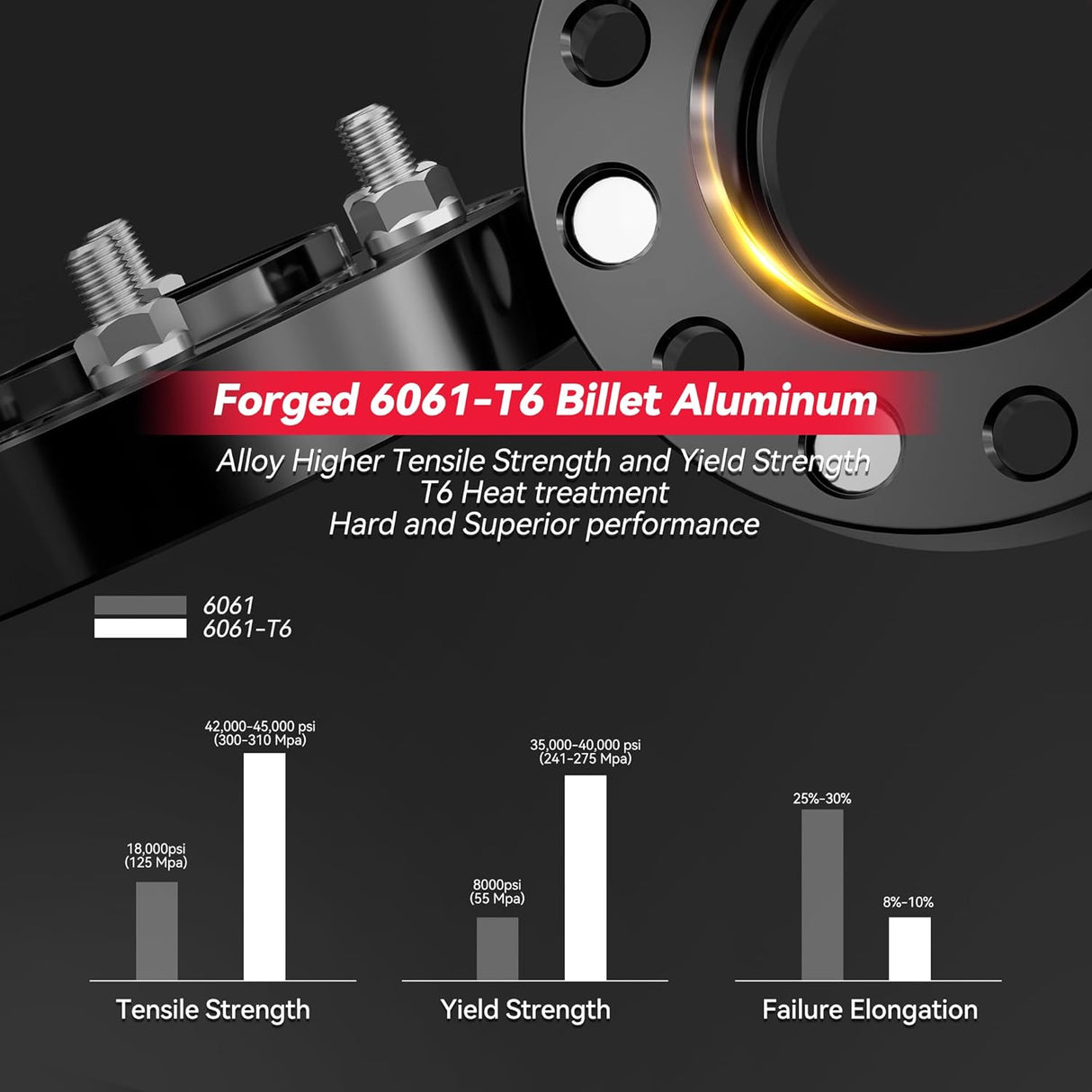 Richeer 5x5.5 4PCS 1.5" Hub Centric 5x139.7mm Forged Wheel Spacers