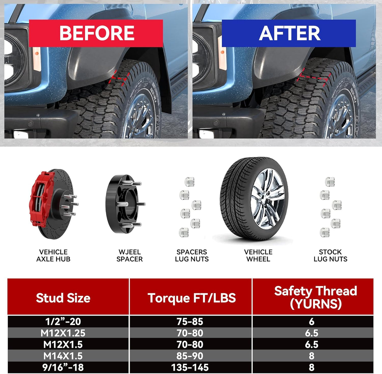 Richeer 5x5.5 4PCS 1.5" Hub Centric 5x139.7mm Forged Wheel Spacers