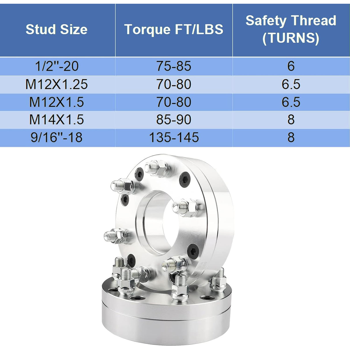 Richeer 5x5" to 6x5.5" Wheel Adapters for Off-Road Vehicles (Jeep, GMC, Chevy & More)