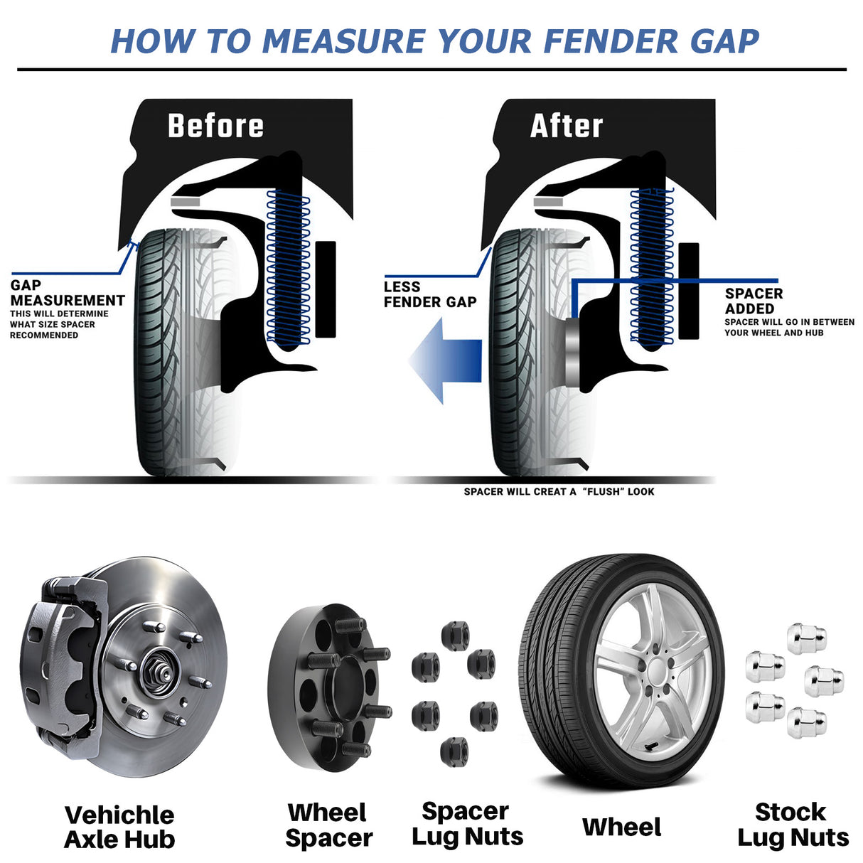 Richeer 1" 6x5.5 Hub Centric Wheel Spacers Fits Toyota 2003-2022 4Runner 2000-2022 Tacoma 2000-2006 Tundra 2007-2014 FJ Cruiser