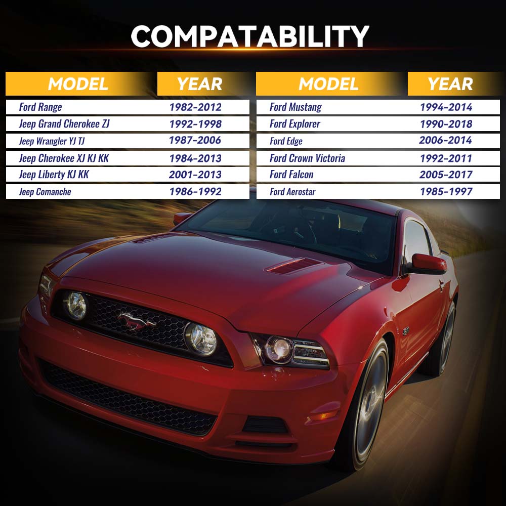 Richeer 5x4.5" Wheel SpacersWheel Spacer for Wrangler Ranger Explorer Mustang Edge with 1/2-20 Studs 82.5mm Center Bore- 1.5" Thick Black