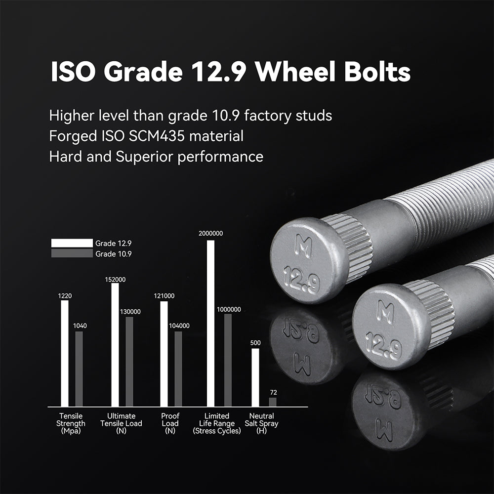 Richeer 6x135mm Hub Centric Wheel Spacers Fits 2004-2014 Ford F-150 Expedition Navigator-2" Thick Black