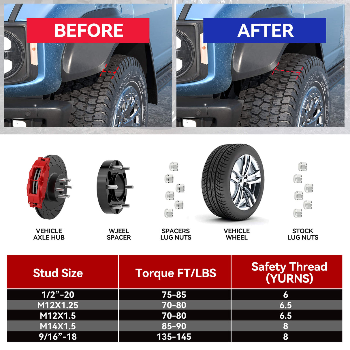 Richeer 5x5.5" Wheel Spacers for Off-Road Vehicles (Ram & More)-1.5" Thick Black