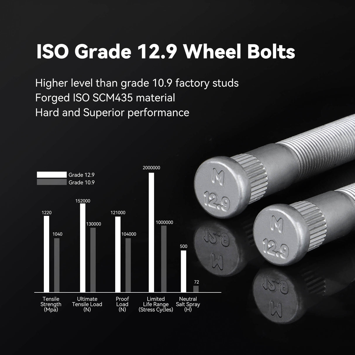 Richeer 5x5.5" Wheel Spacers for Off-Road Vehicles (Ram & More)-1.5" Thick Black