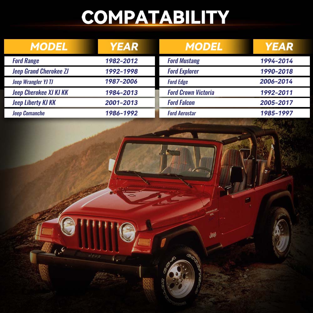 Richeer 5x4.5" Wheel Spacer for Wrangler Ranger Explorer Mustang Edge with 1/2-20 Studs 82.5mm Center Bore- 2" Thick