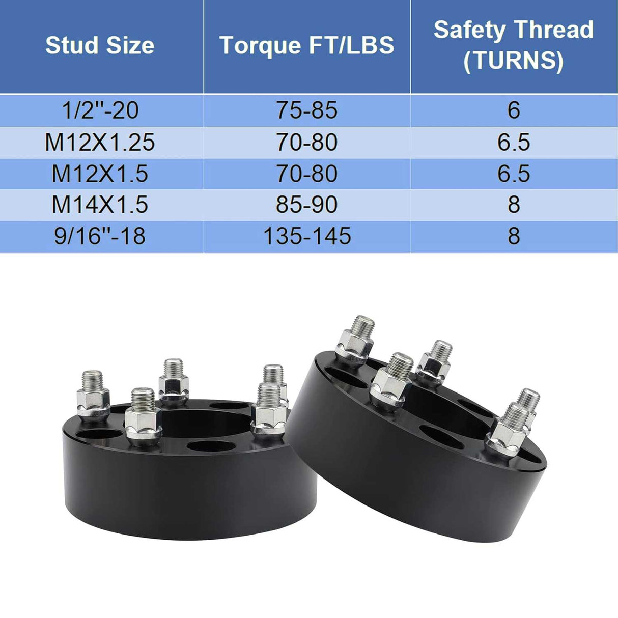 Richeer 5x5" Wheel Spacers for Off-Road Vehicles(Jeep, Chevy, GMC & More)-2" Thick Black