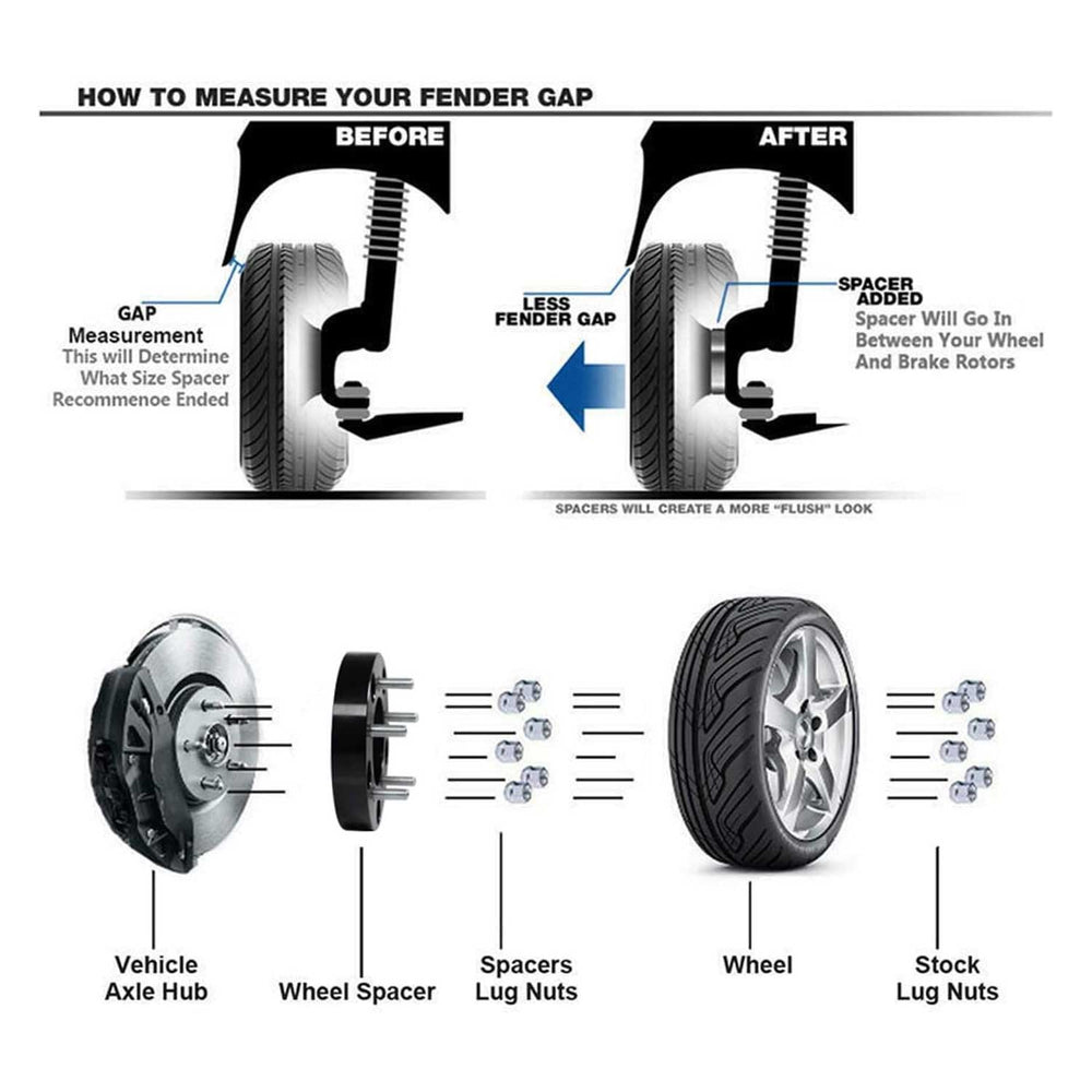 Richeer 5x5" Wheel Spacers for Off-Road Vehicles(Jeep, Chevy, GMC & More)-2" Thick Black