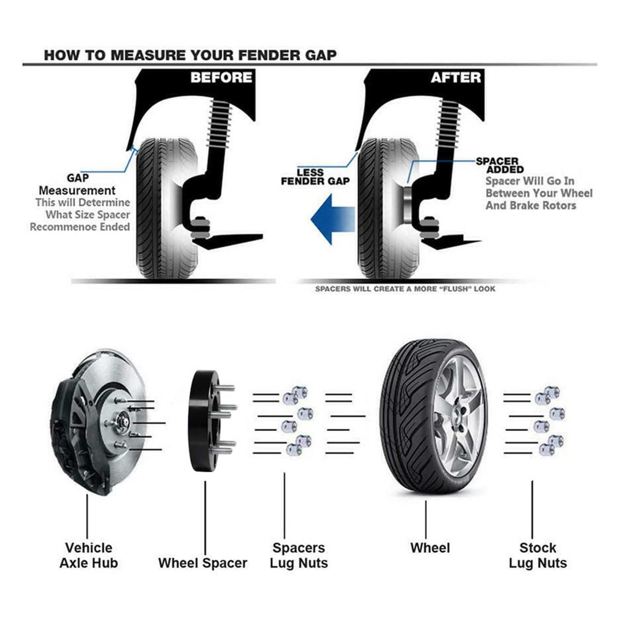 Richeer 5x5" Wheel Spacers for Off-Road Vehicles(Jeep, Chevy, GMC & More)-2" Thick Black