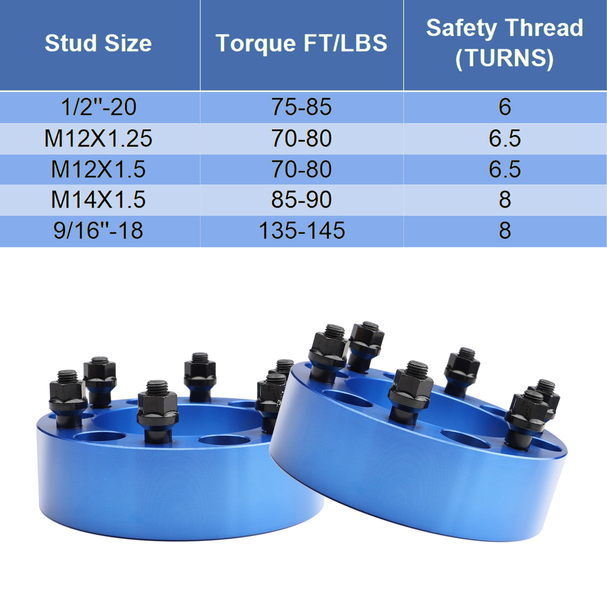 Richeer 6x5.5" Wheel Spacers Fits Toyota Tacoma FJ Cruiser 4Runner 2001-2007 Sequoia 2000-2006 Tundra -2" Thick Blue