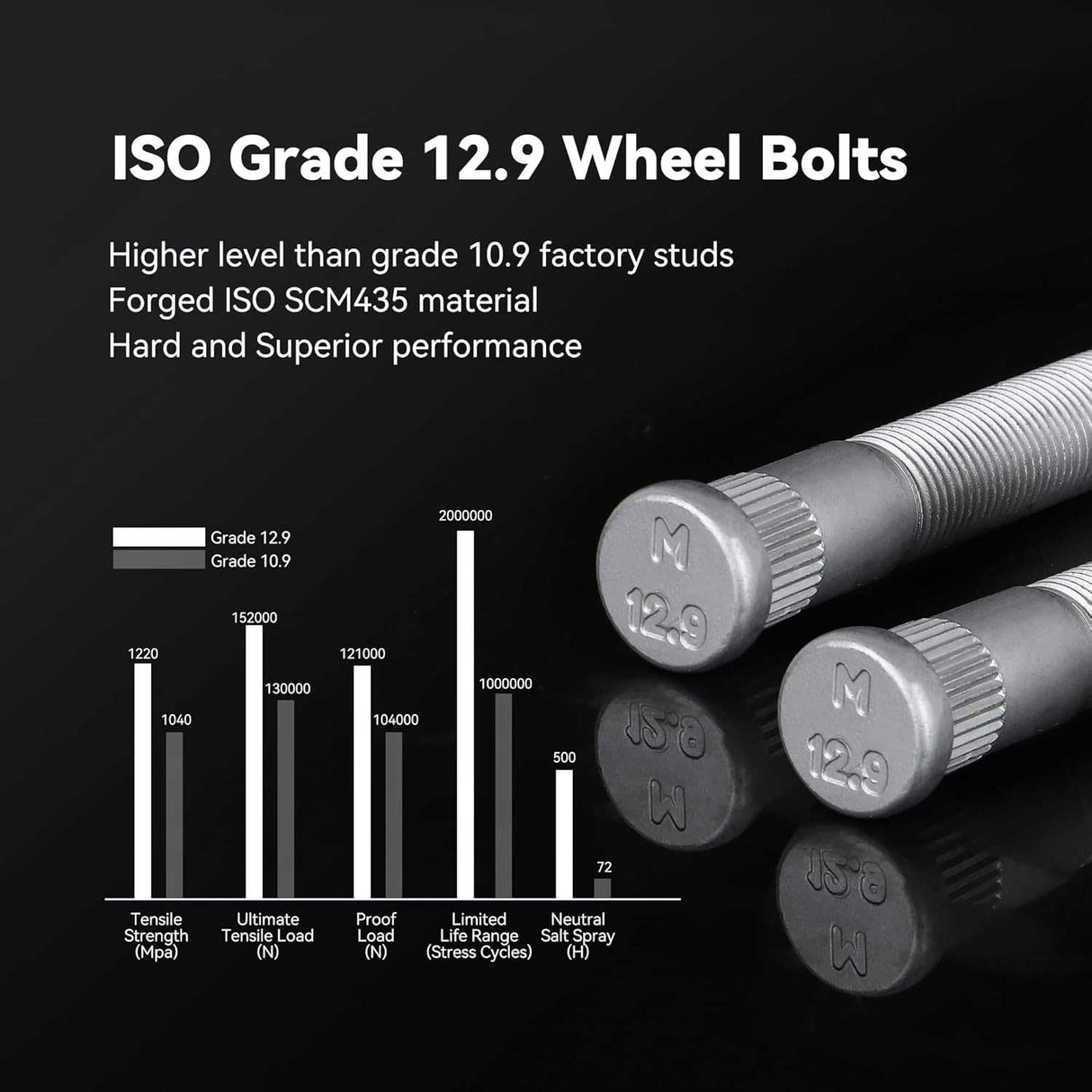 Richeer 5x5" Hub Centric Wheel Spacers for Off-Road Vehicles (Jeep, Dodge, Chrysler & More)-2" Thick Black