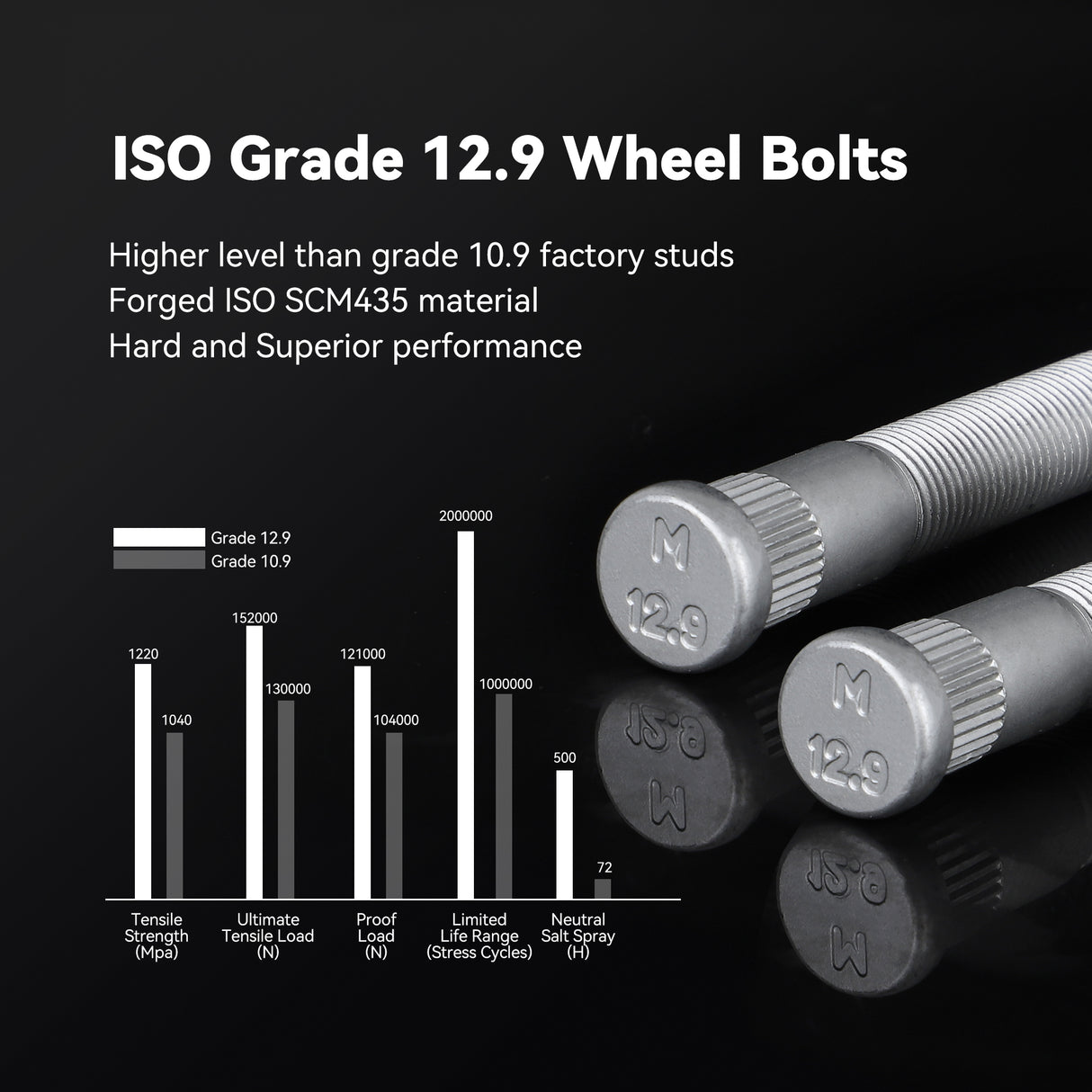 Richeer 6x5.5" M12X1.5 Wheel Spacers Fits Toyota Tacoma FJ Cruiser 4Runner 2001-2007 Sequoia Tundra 2000-2006丨-1" Thick Black