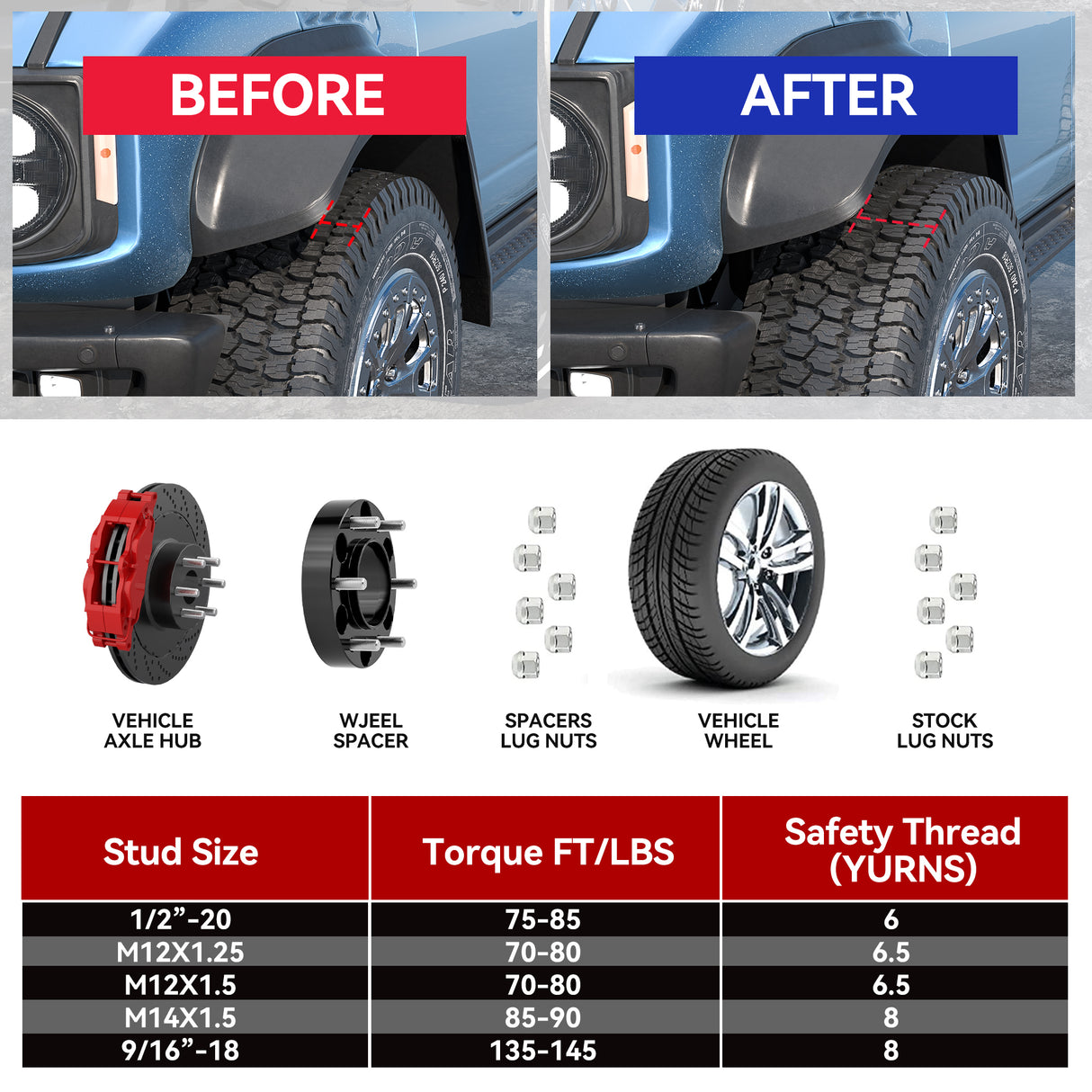 Richeer 6x5.5" M12X1.5 Wheel Spacers Fits Toyota Tacoma FJ Cruiser 4Runner 2001-2007 Sequoia Tundra 2000-2006丨-1" Thick Black