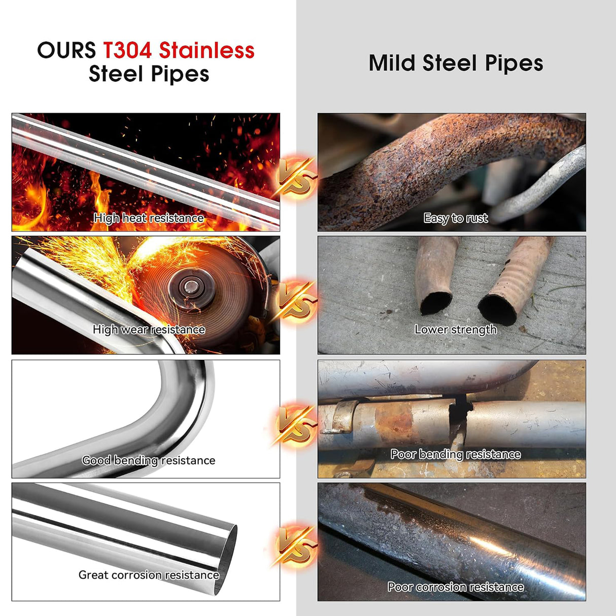 Richeer 2.5" O.D. T304 Stainless Steel U Bend 180 Degree Exhaust Pipe(2PCS)