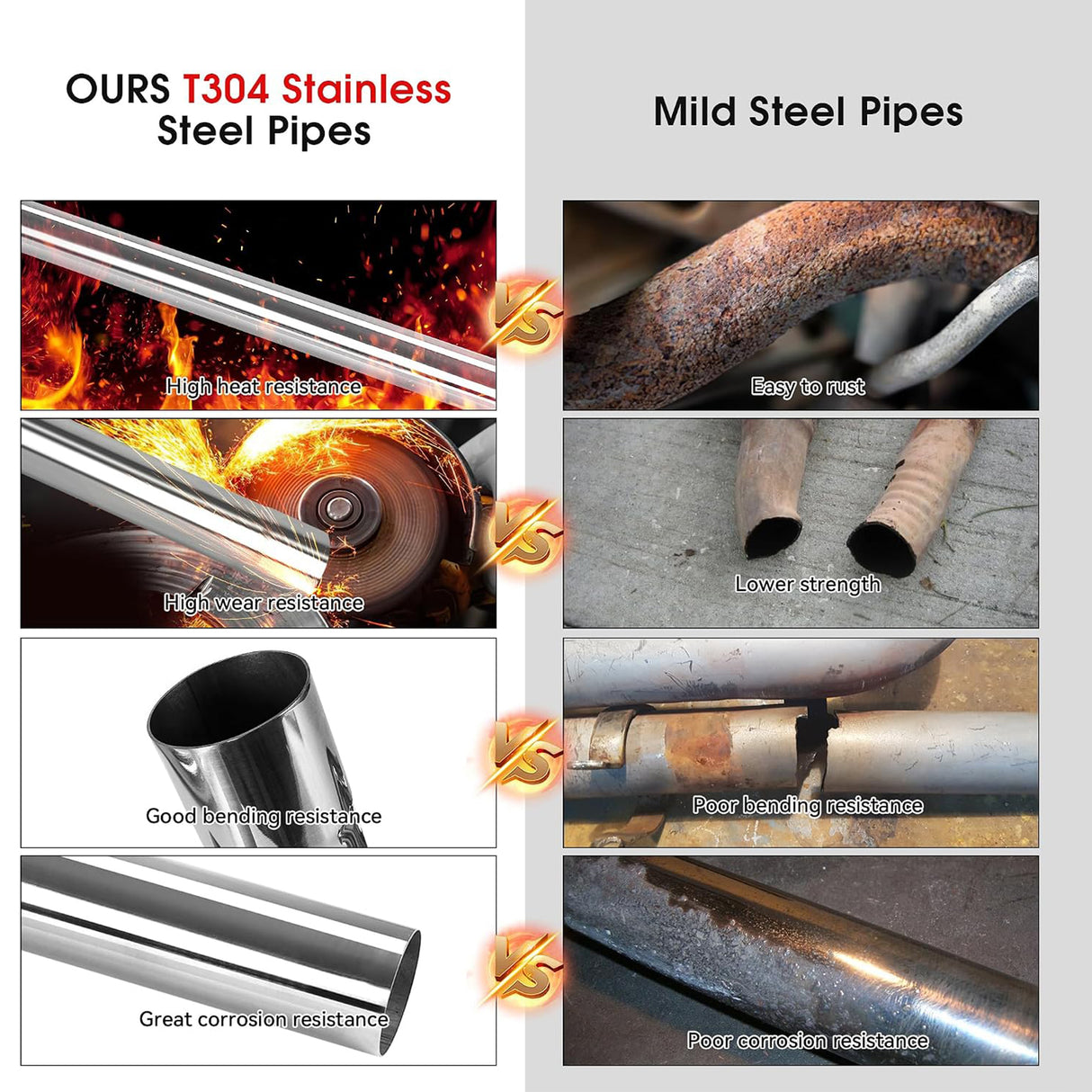 Richeer 2.5 Inch O.D. T304 Stainless Steel Straight Exhaust Pipe,47.3" Long