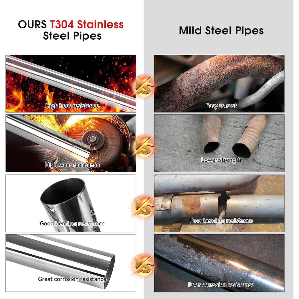 Richeer 2.5 Inch O.D. T304 Stainless Steel Straight Exhaust Pipe (2PCS)