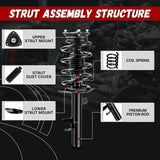 Richeer Front 2 PCS Strut Assembly, Shock Absorber Front(2014-2019 Escape)