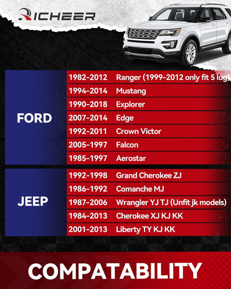 Richeer 1.5" 5x4.5" Wheel SpacersWheel Spacer for Wrangler Ranger Explorer Mustang Edge with 1/2-20 Studs 82.5mm Center Bore