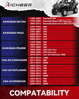 Richeer 4x137mm Wheel Spacers for Off-Road Vehicles (Kawasaki, Can-Am & More) 2" Thick  Silver