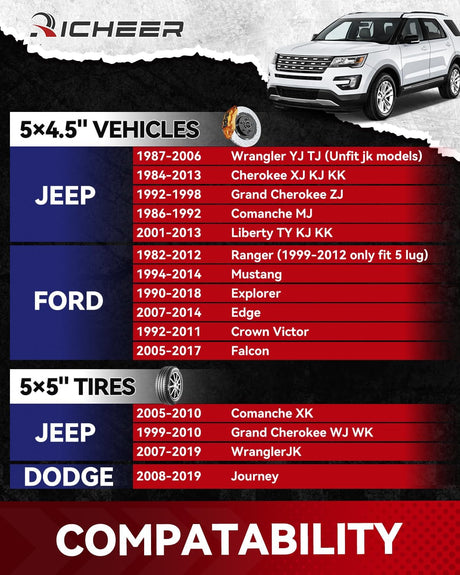 Richeer 1.25" 5x4.5 to 5x5 Wheel Adapters 4PCS(Ford Jeep)