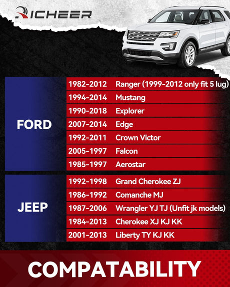 Richeer 1" 5x4.5" Wheel Spacers for Off-Road Vehicles (Ford, Jeep & More)