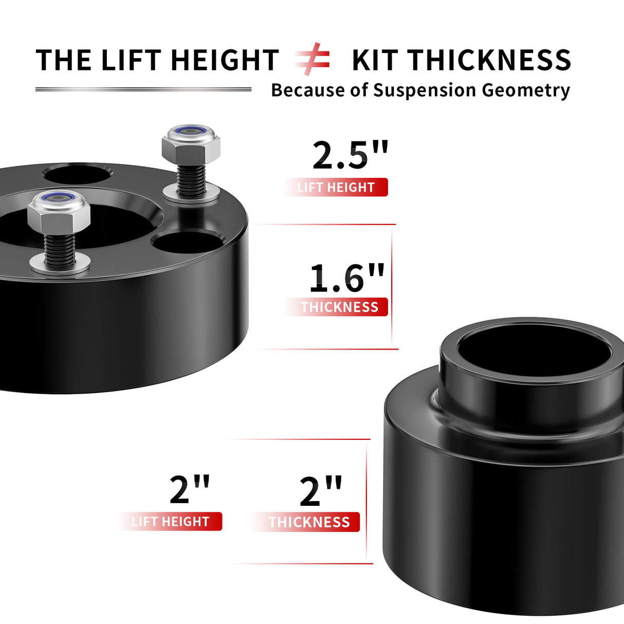 Richeer 2.5" Front 2" Rear Leveling Lift Kits for for Ram(Ram 1500)