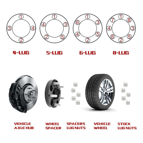 Richeer 5x4.5" to 5x5" Wheel Adapters with 1/2x20 Studs