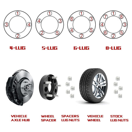 Richeer 5x4.5" to 5x5.5" Wheel Adapters with 1/2x20 Studs for Compatible Models