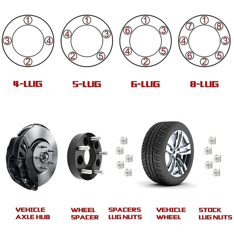 Richeer 5x4.5" to 5x4.75" Wheel Adapters with M12x1.5 Studs for Compatible Models