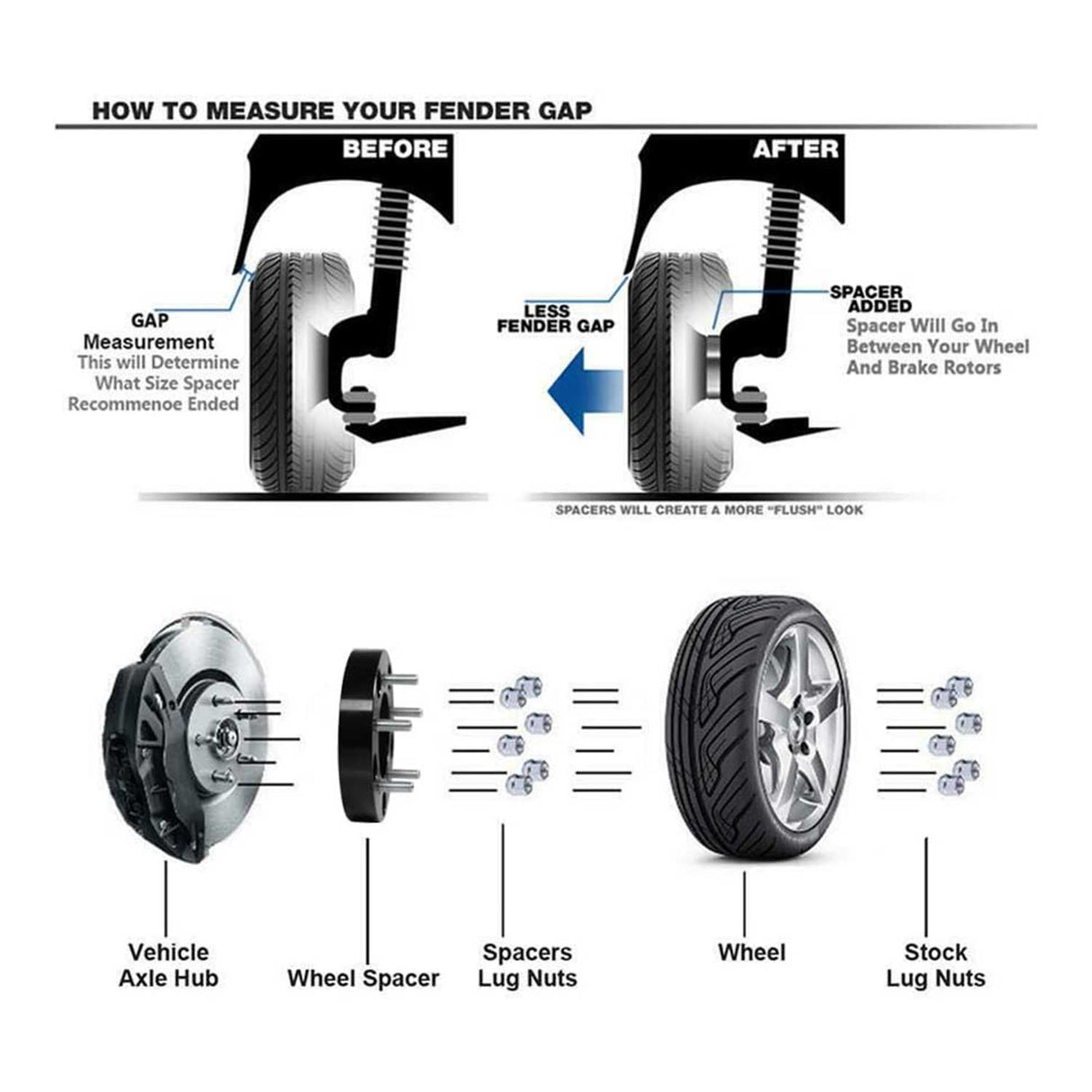 Richeer 6x5.5" Wheel Spacers for Off-Road Vehicles (Toyota & More)