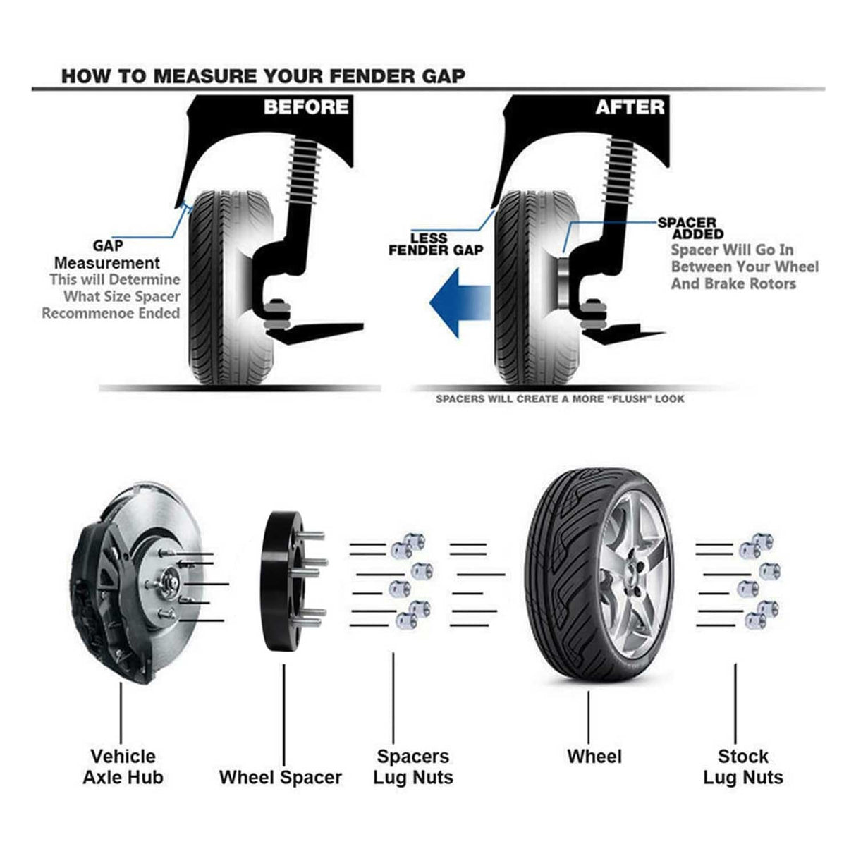 Richeer 5x5.5" to 6x5.5" Wheel Adapters for Off-Road Vehicles (Ram, Jeep, Dodge & More)