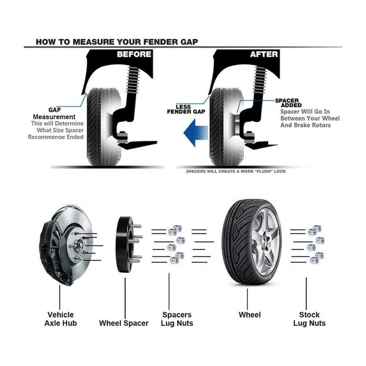 Richeer 6x5.5" Wheel Spacers for Off-Road Vehicles (GM & More)