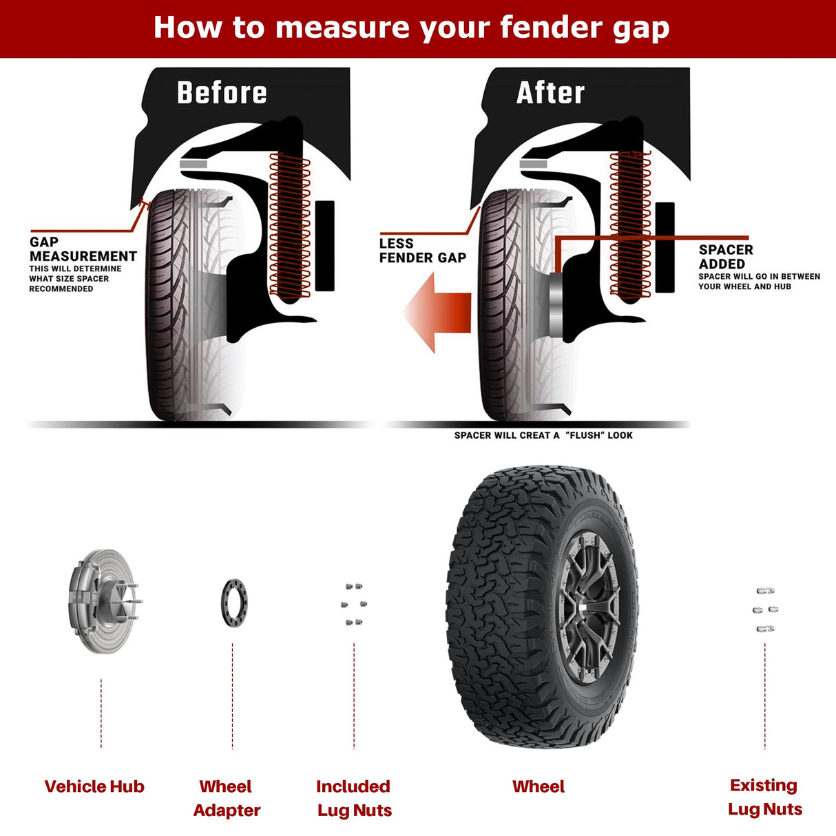 Richeer 8x6.5" 8x165.1 8x170 8x180 Wheel Spacers for Off-Road Vehicles (Ford, Chevy, GMC & More)